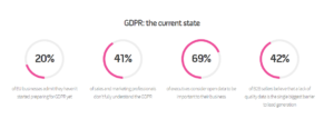 GDPR for B2B Sales via Artesian