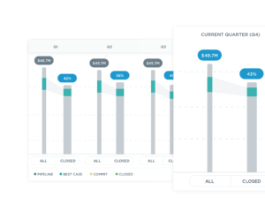 Clari, AI in Sales Forecasting