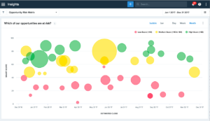 Interloop, AI in sales