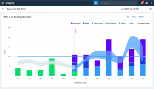 Interloop, AI in sales