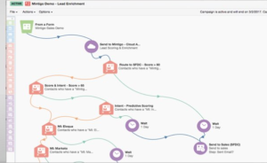 Mintigo's AI for Oracle