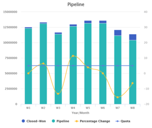 MoData, AI in Sales