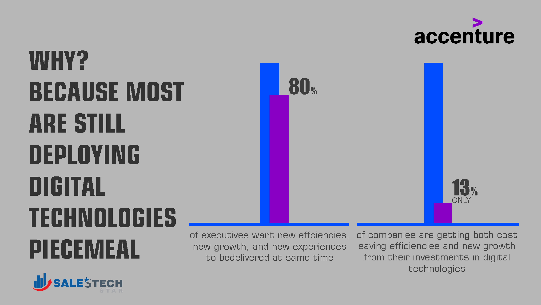 Accenture