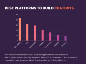 ‘Chatbot Survey — 2017’