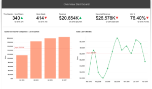 Zoho CRM_Sales Analytics