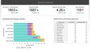 Zoho CRM_Sales Analytics