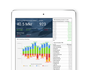 Upsales Analytics dashboard