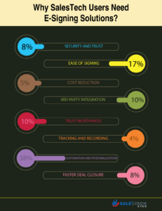 How E-Signing Solutions are Empowering Sales Force with Digitization and Agility