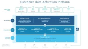 Blueshift Customer Data