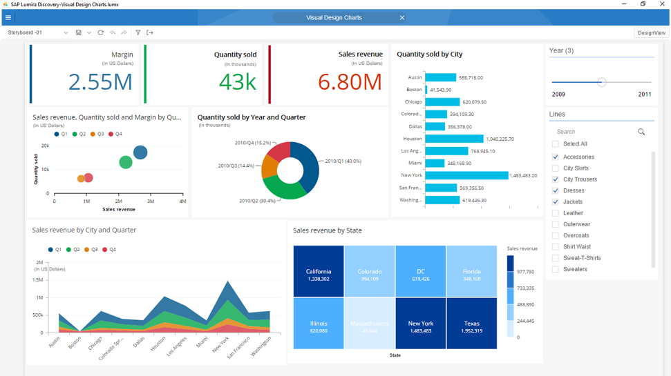 SAP Lumira BI