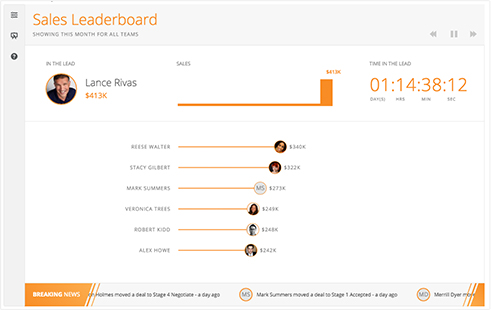 Sales Dashboards and BI