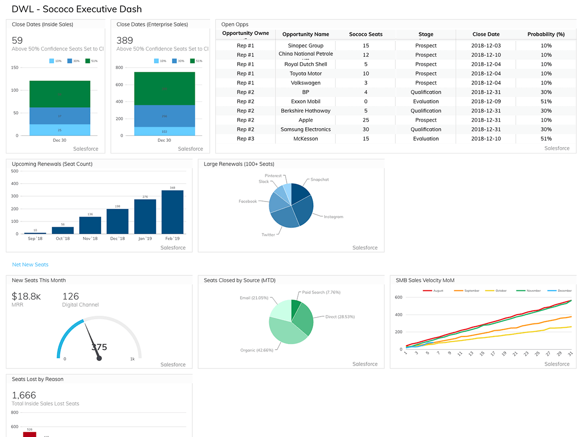 Grow Dashboards for Sales and Marketing Analytics