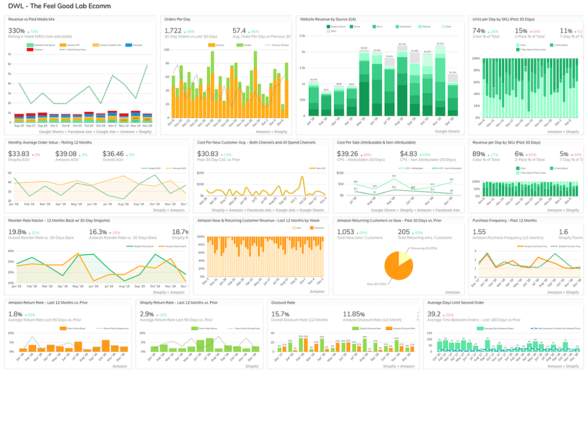 Grow Dashboards for Sales and Marketing Analytics