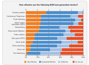 Salestech Star Primer: What Is Lead Generation?