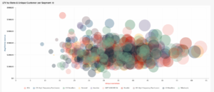 Dynamic Scatter and Bubble Charts