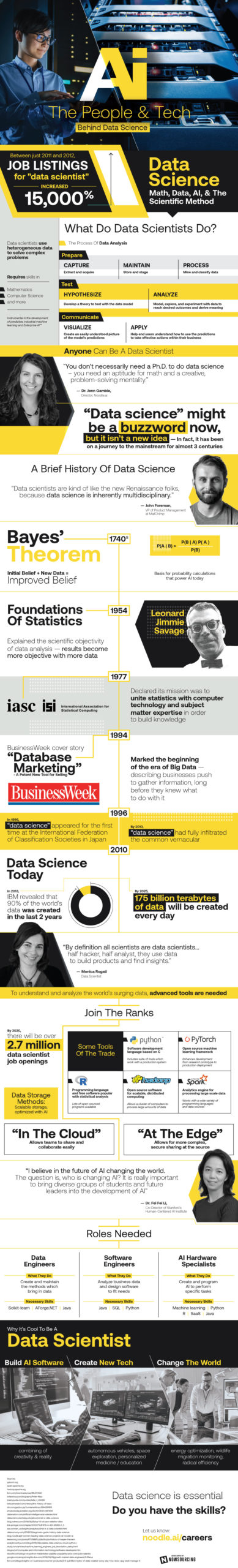 Data Science And The Future Of The Retail Supply Chain