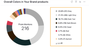 Sprinklr Enhanced Visual Insights