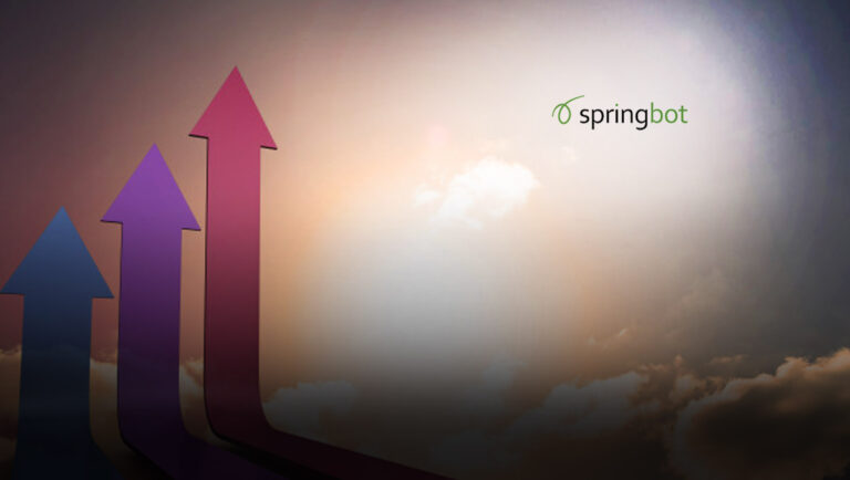 Springbot-Closes-_14M-in-Funding