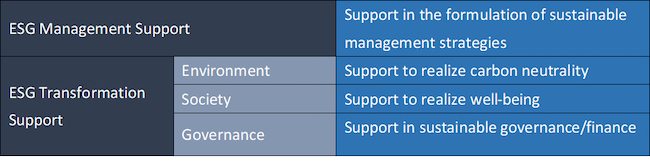  List of SX Consulting Services