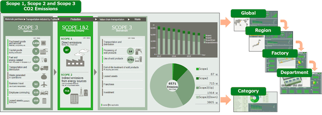 Figure 2. Dashboard Image