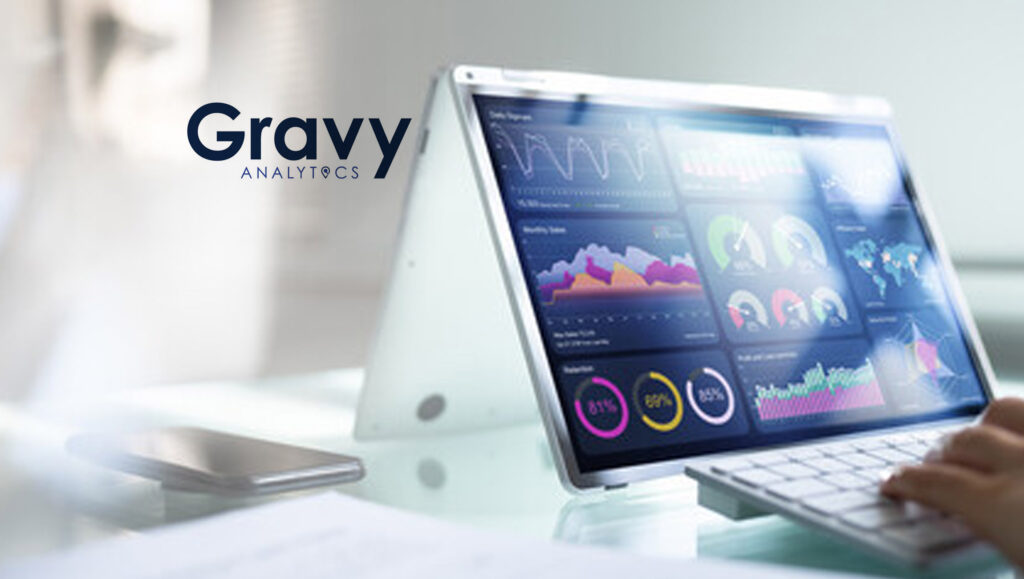 New Insights From Gravy Analytics Reveal Consumers Are Spending More on Auto and Shopping Purchases Over Other Nonessential Purchase Categories