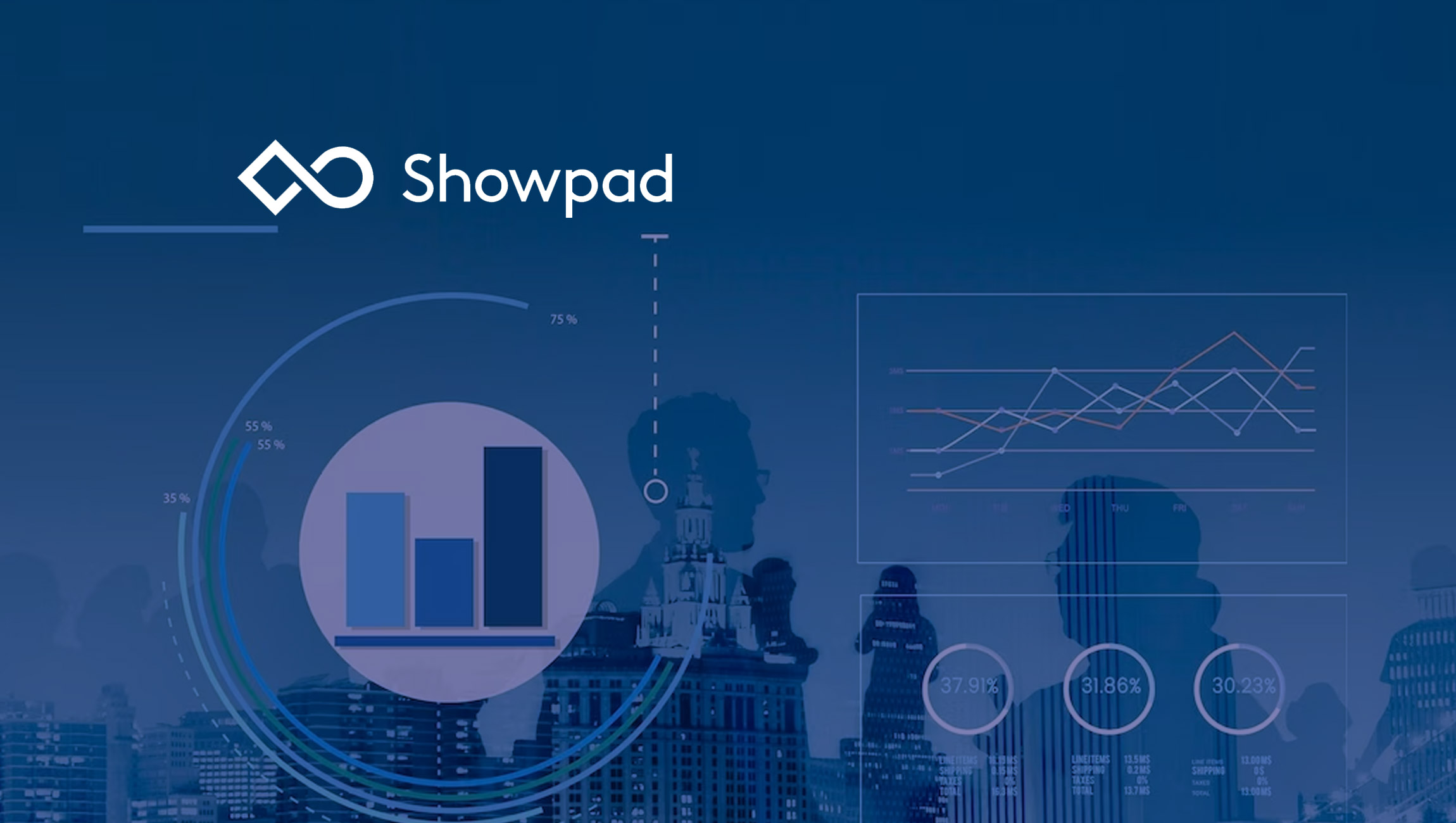 Showpad’s Enablement Operating System (eOS) Launches New Automated Question-based Analytics and Insights