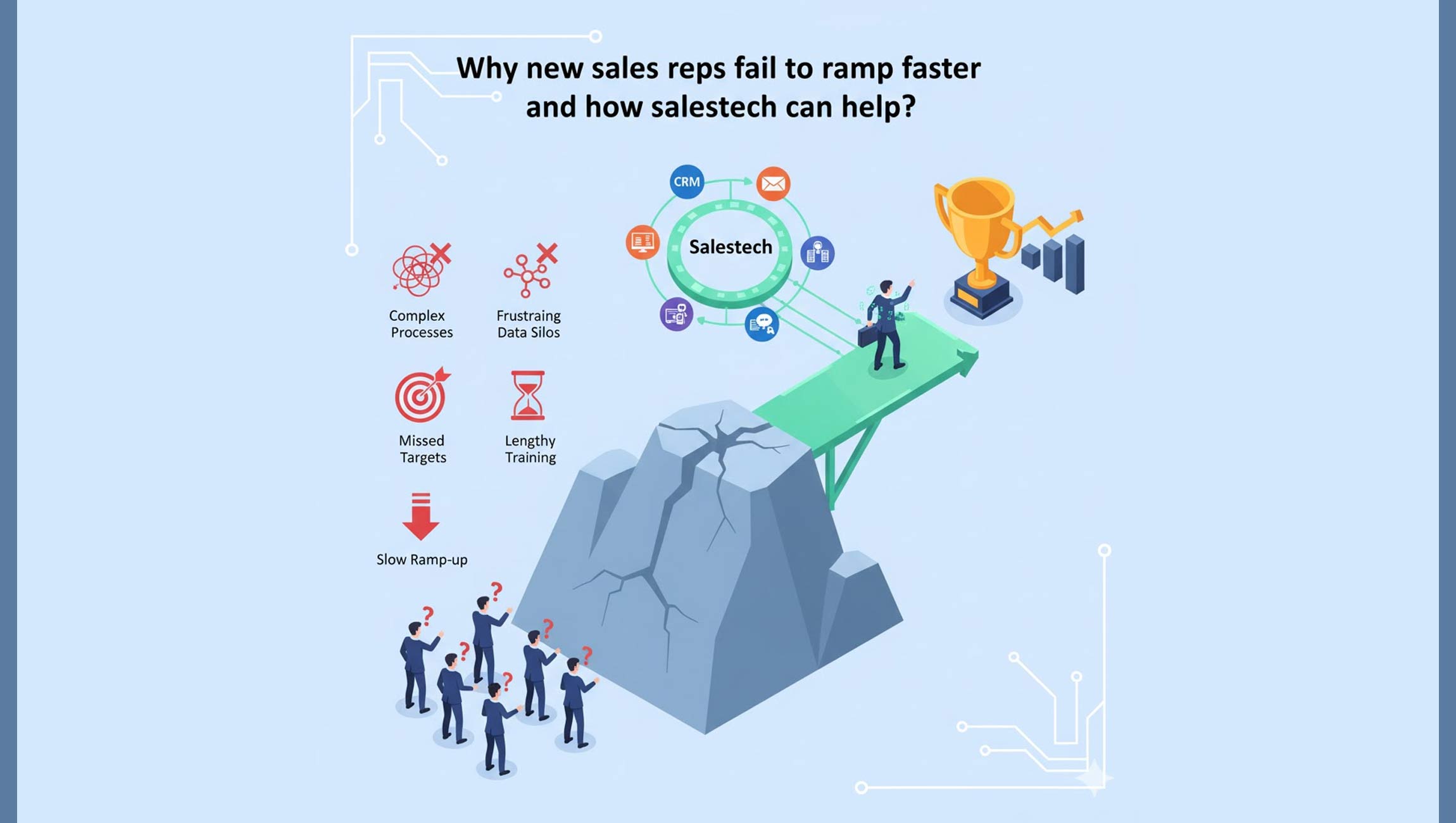 Should I Hire a Fractional CRO If My New Reps Take Too Long to Ramp?