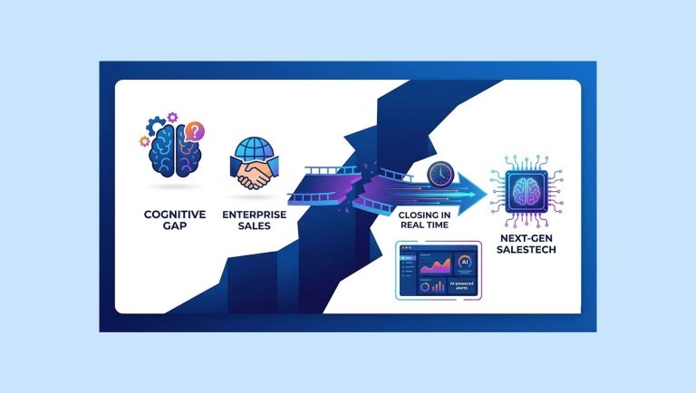 The Cognitive Gap In Enterprise Sales: How Next-Gen Salestech Is Closing It In Real Time?