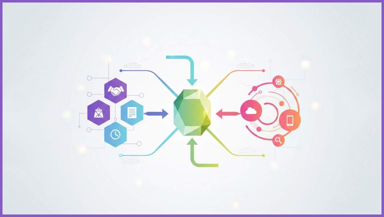 From Competitors To Ecosystems: Mapping Indirect Threats In A Networked Economy
