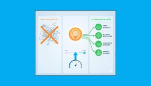 Trust, Accuracy, And Conversion: Why Geospatial Precision Is Becoming A Core Salestech Metric